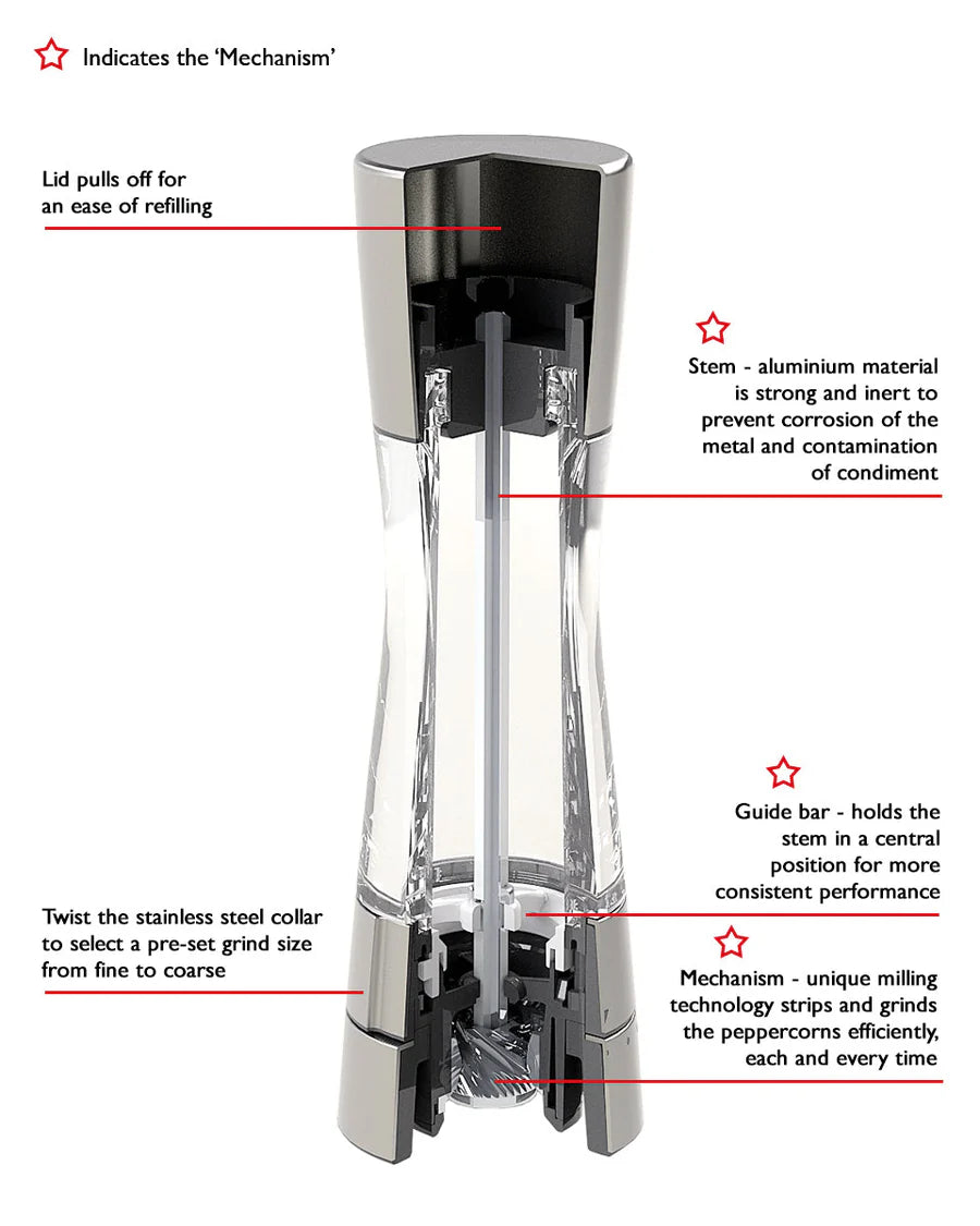 Derwent Pepper Mill, Forest Wood