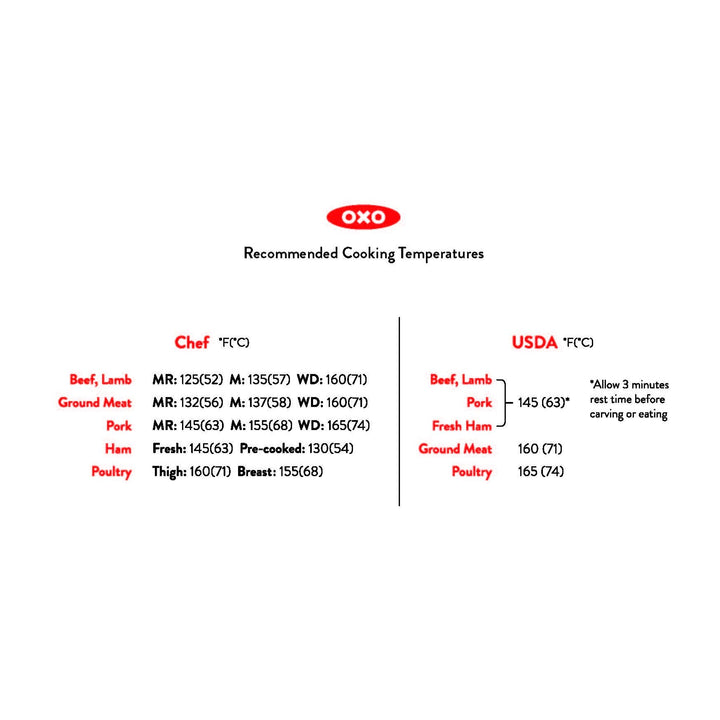 OXO Thermocouple Thermometer