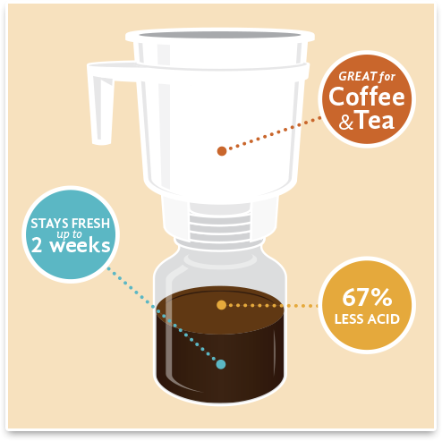 Toddy® Cold Brew System