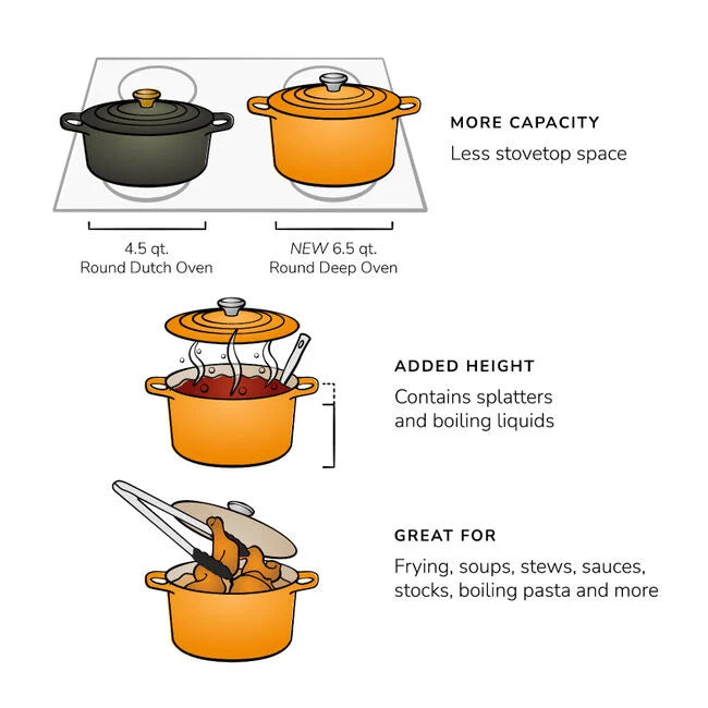 Signature Deep Round Oven 6.5qt